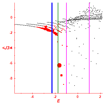 Peres lattice <J3>